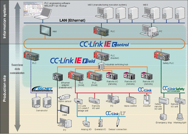 CC-Link_IE_Diagram_opt